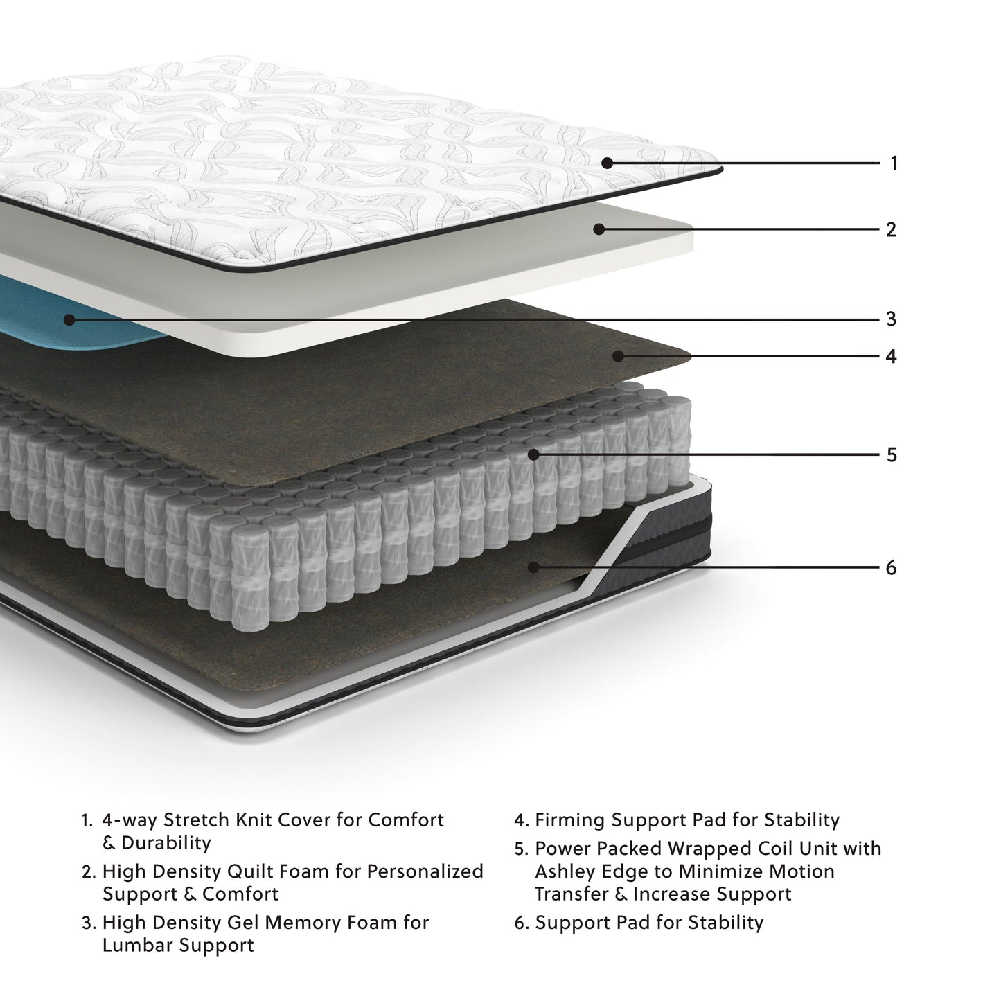 10 Inch Pocketed Hybrid White Twin Mattress