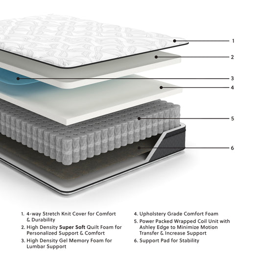 12 Inch Pocketed Hybrid White King Mattress