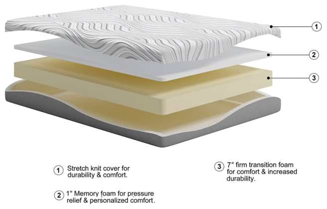 Memory Foam 8 Inch Mattress Firm