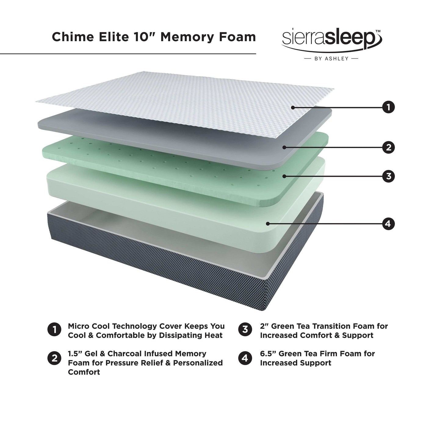 Gruve 10 Inch Memory Foam Mattress in a Box Luxury Firm