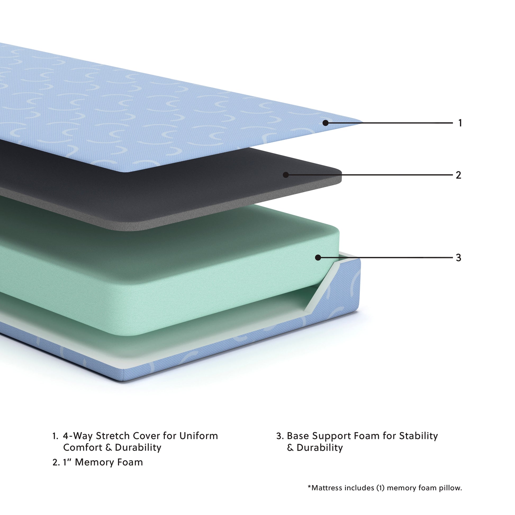 iKidz Ocean Blue Twin Mattress and Pillow- Viva Furn